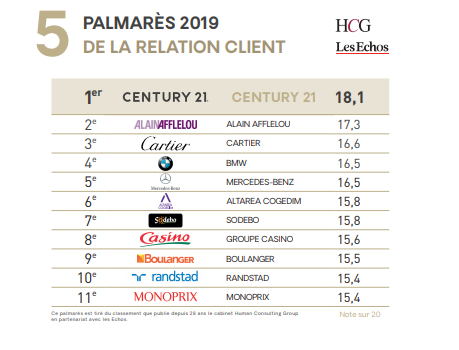 palmares